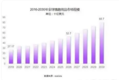熊 致力于成为业内孵化体系的先锋冰球突破游戏成人情趣用品新锐小梵