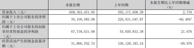 技75%股份 标的Q1亏损去年营收降冰球突破正规网站慈星股份拟买顺义科