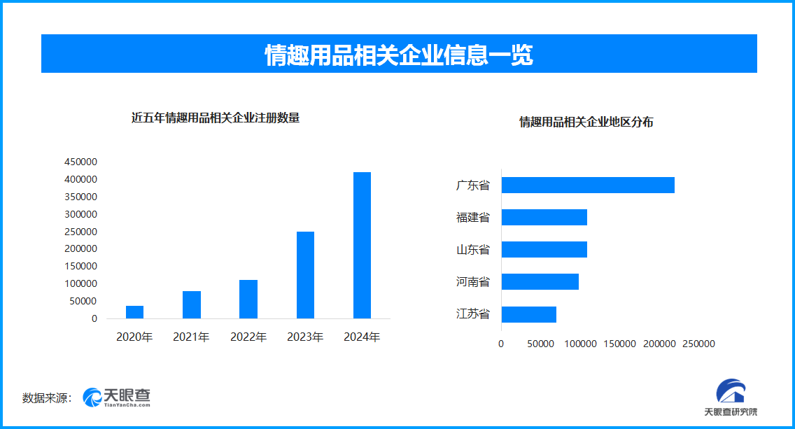 引热议国内情趣用品企业数量超137万冰球突破游戏网站成人玩具商安全漏洞(图1)
