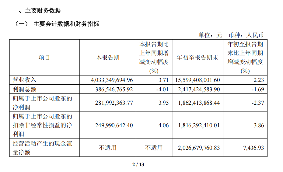 超155亿元成为服装大消费头部品牌冰球突破海澜之家2025三季度营收(图6)